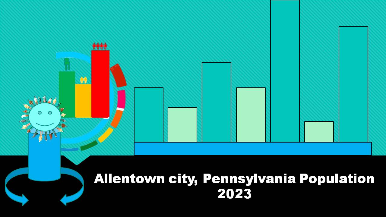 Allentown city, Pennsylvania Population 2023