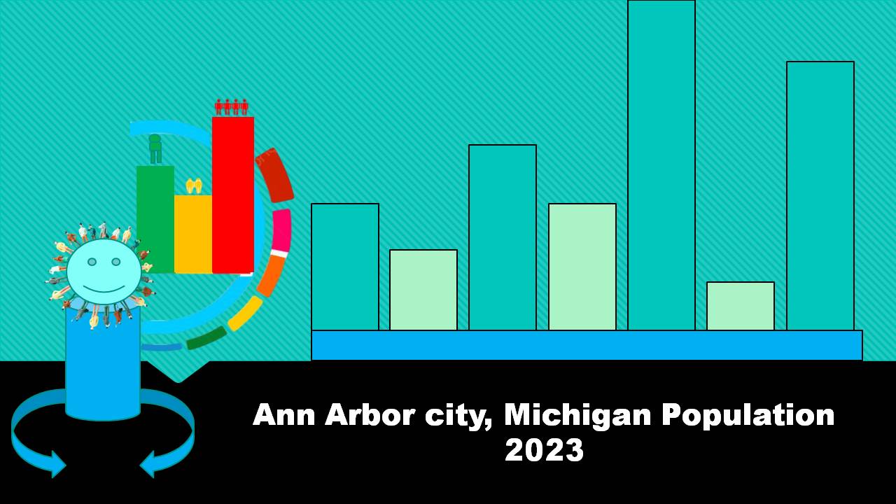 Ann Arbor city, Michigan Population 2023