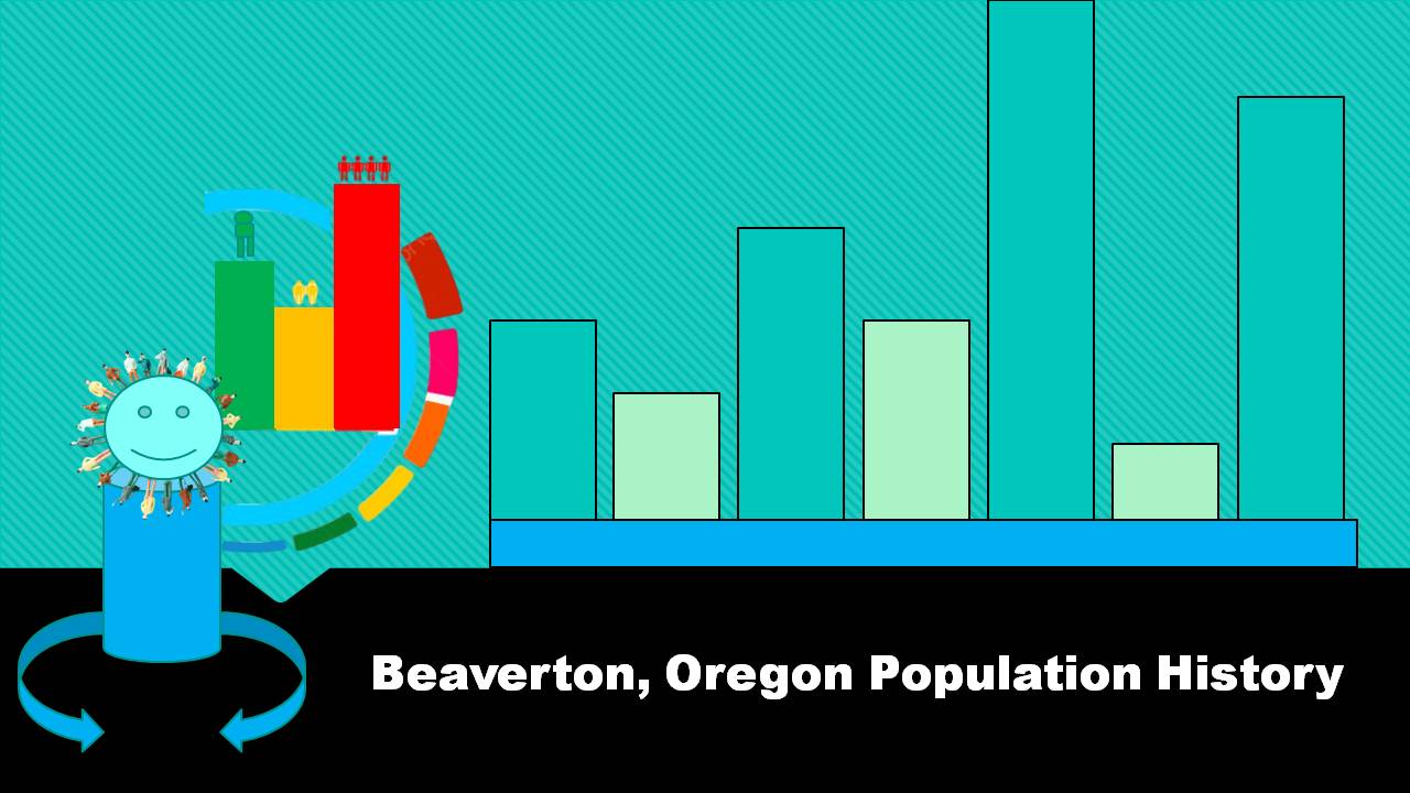 Beaverton, Oregon Population History