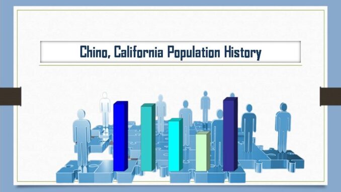 Chino, California Population History