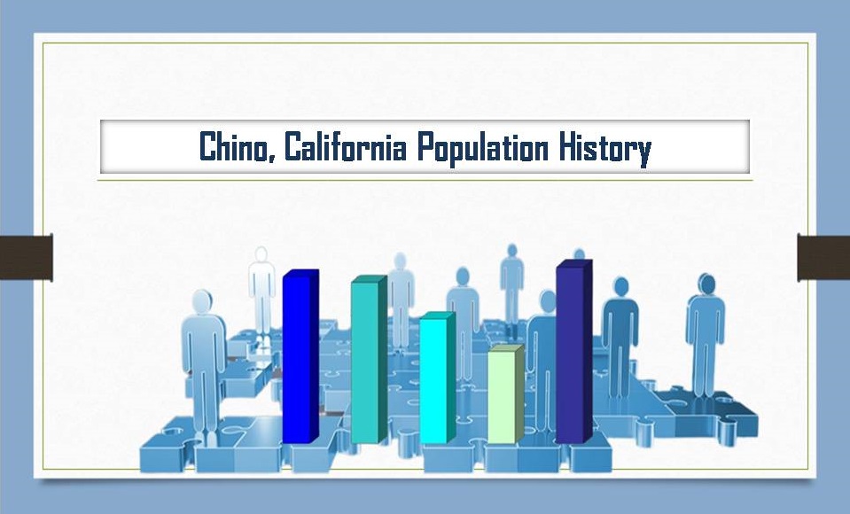 Chino, California Population History