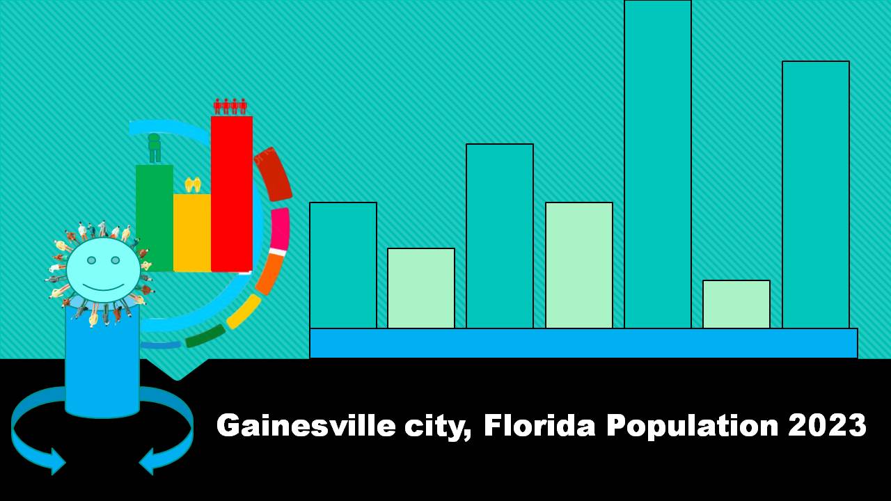 Gainesville city, Florida Population 2023