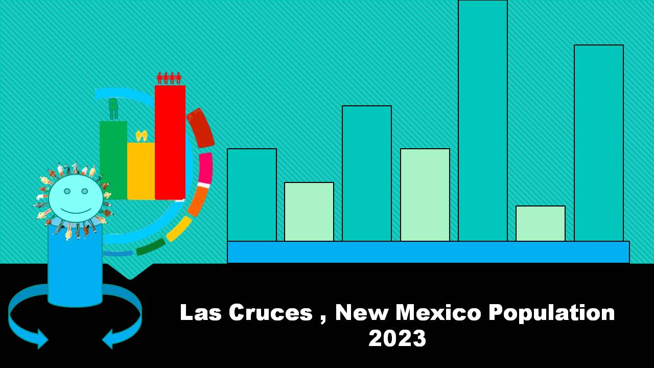 Las Cruces , New Mexico Population 2023