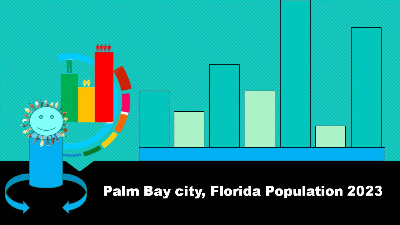Palm Bay city, Florida Population 2023