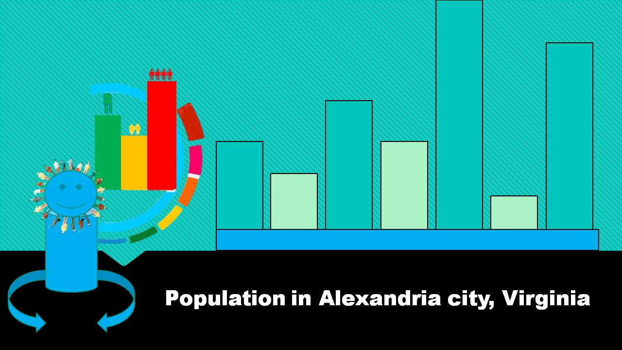 Population in Alexandria city, Virginia