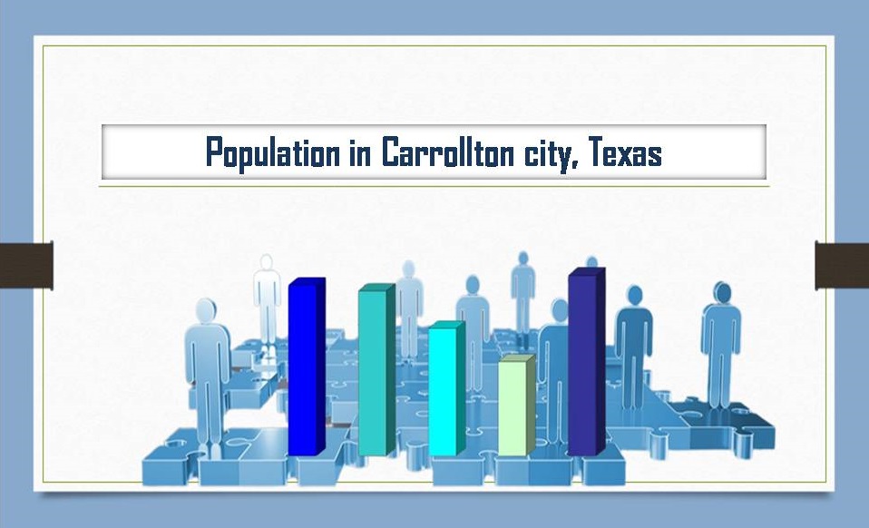Population in Carrollton city, Texas