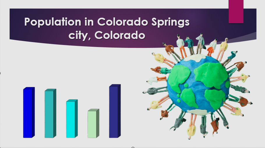 Population in Colorado Springs city, Colorado