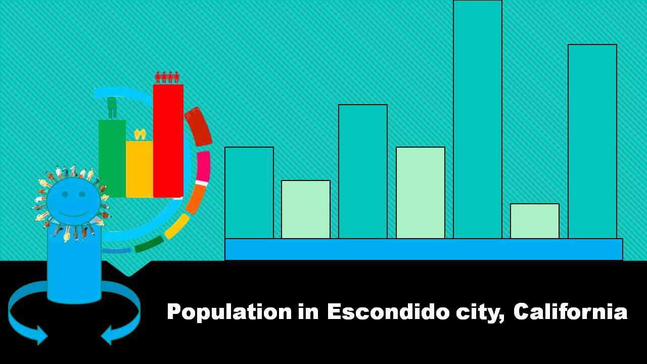Population in Escondido city, California