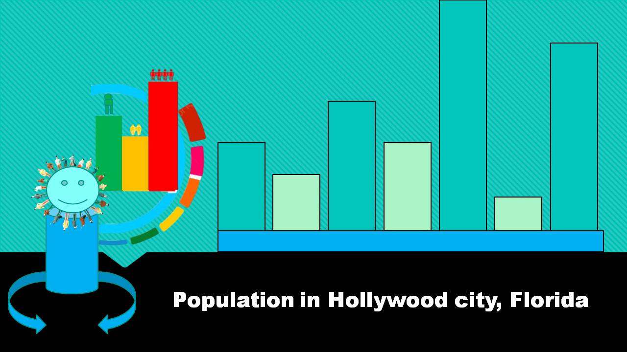 Population in Hollywood city, Florida