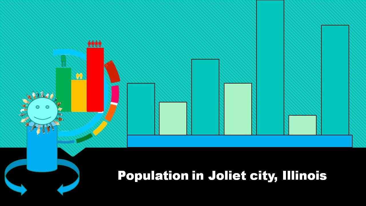 Population in Joliet city, Illinois