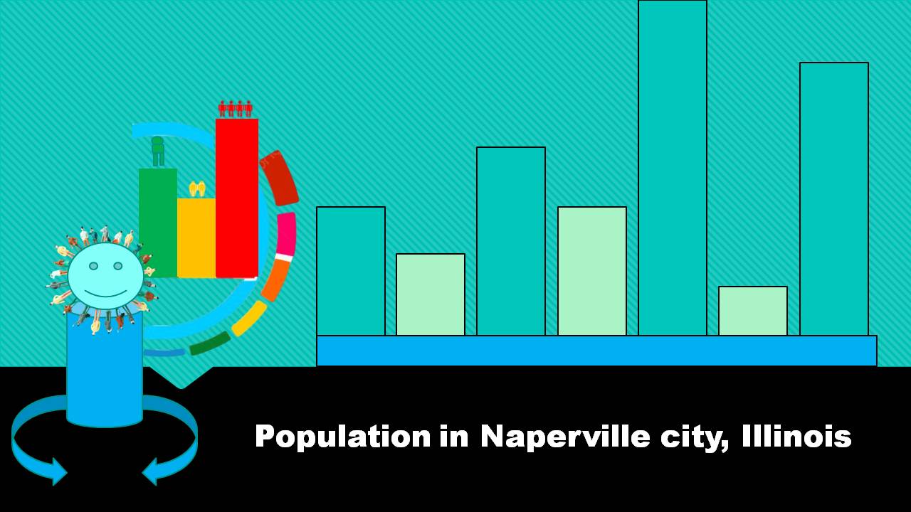 Population in Naperville city, Illinois