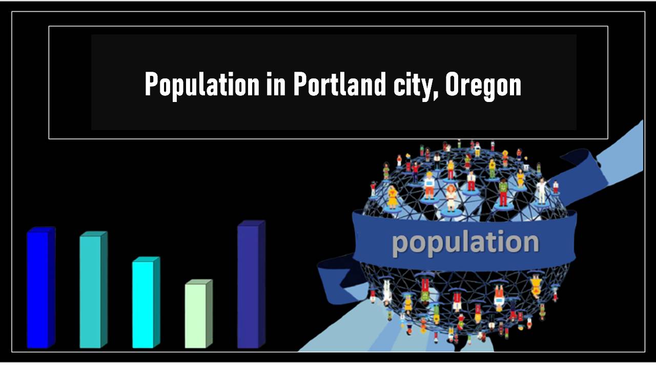 Population in Portland city, Oregon