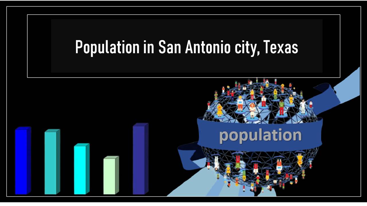 Population in San Antonio city, Texas