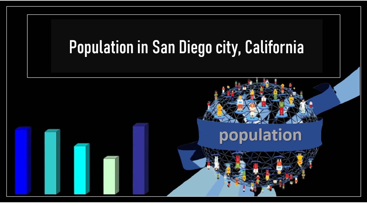 Population in San Diego city, California