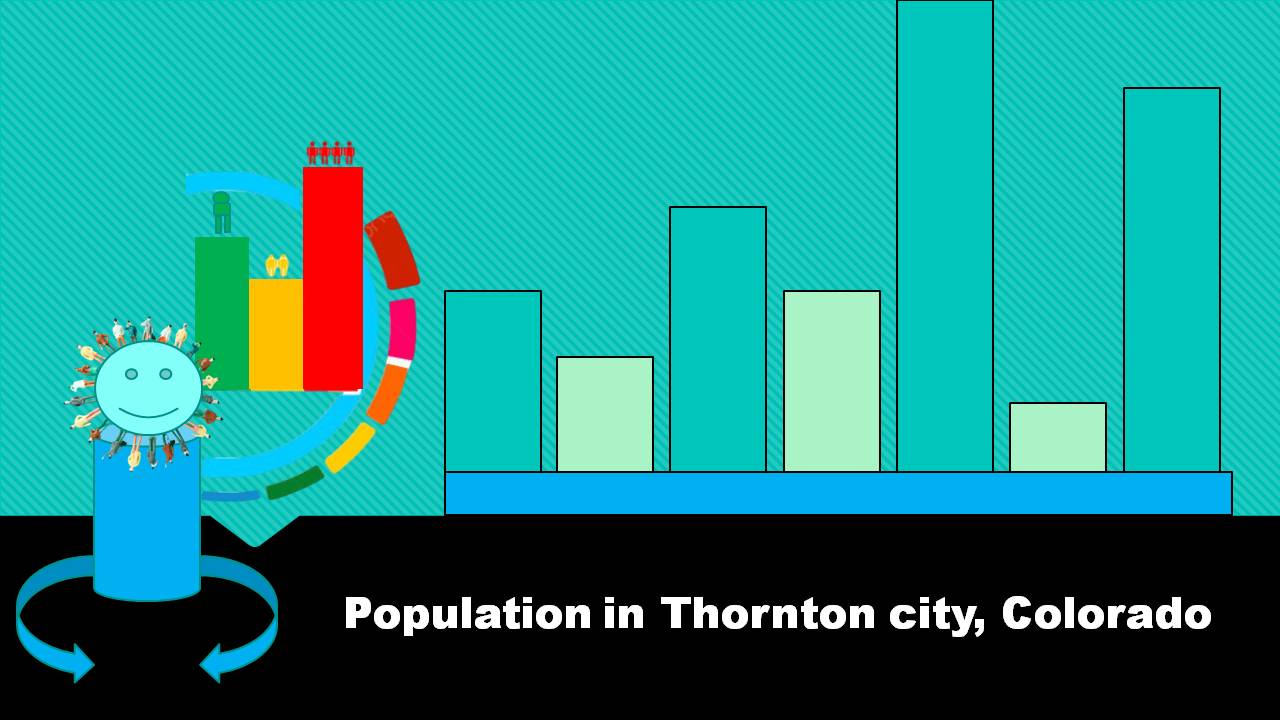 Population in Thornton city, Colorado