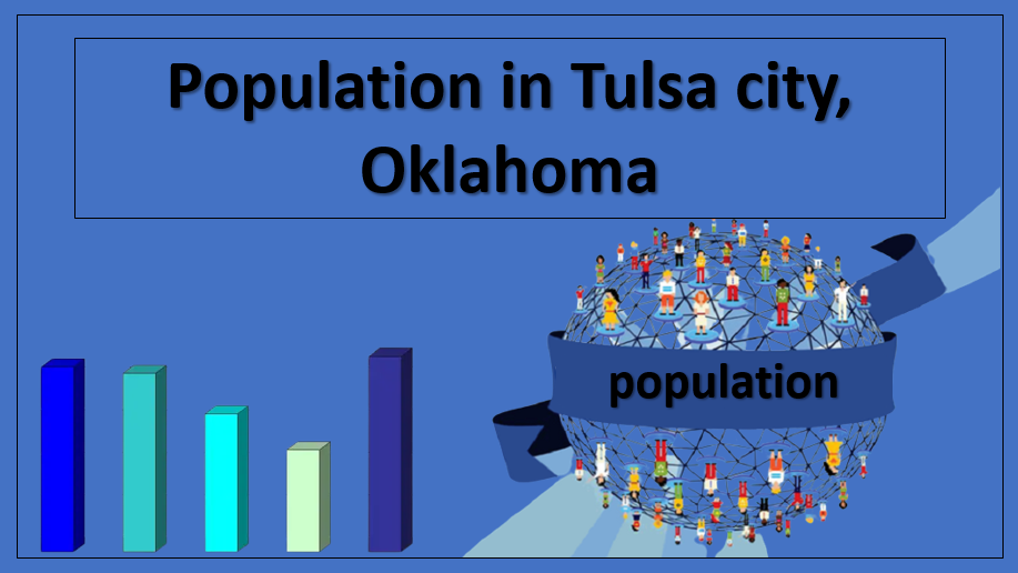 Population in Tulsa city, Oklahoma