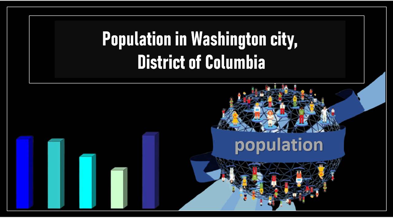 Population in Washington city, District of Columbia