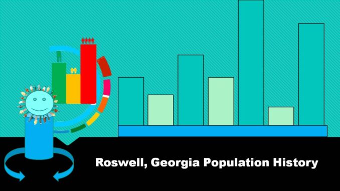 Roswell, Georgia Population History