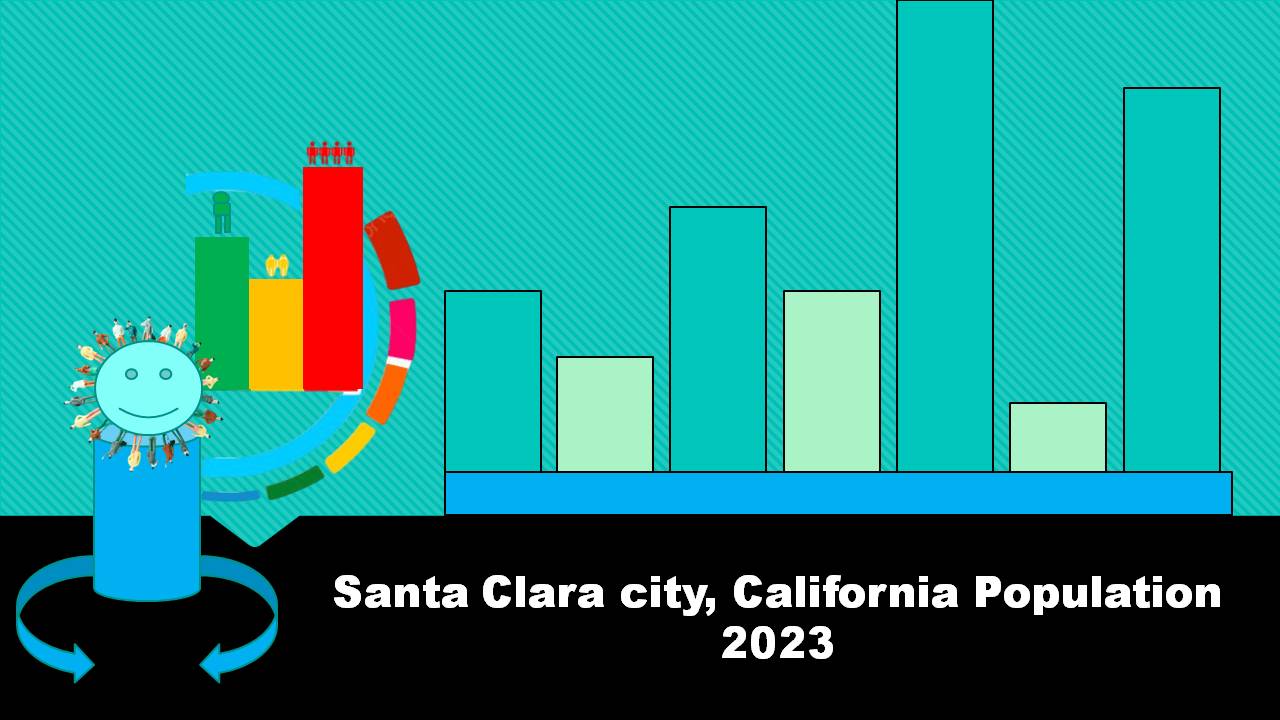 Santa Clara city, California Population 2023