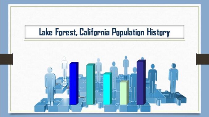 Lake Forest, California Population History