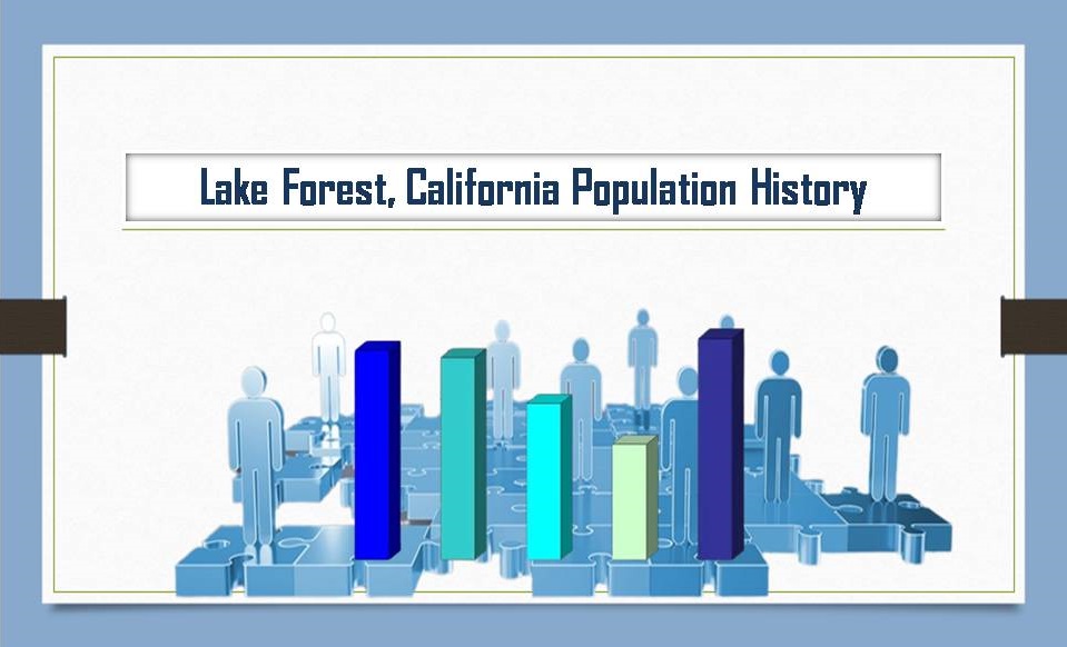 Lake Forest, California Population History