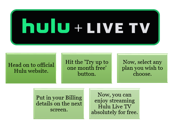 Hulu live tv free trial