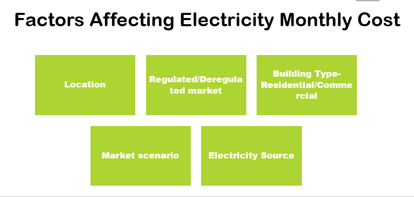 Factors affecting Electricity monthly cost